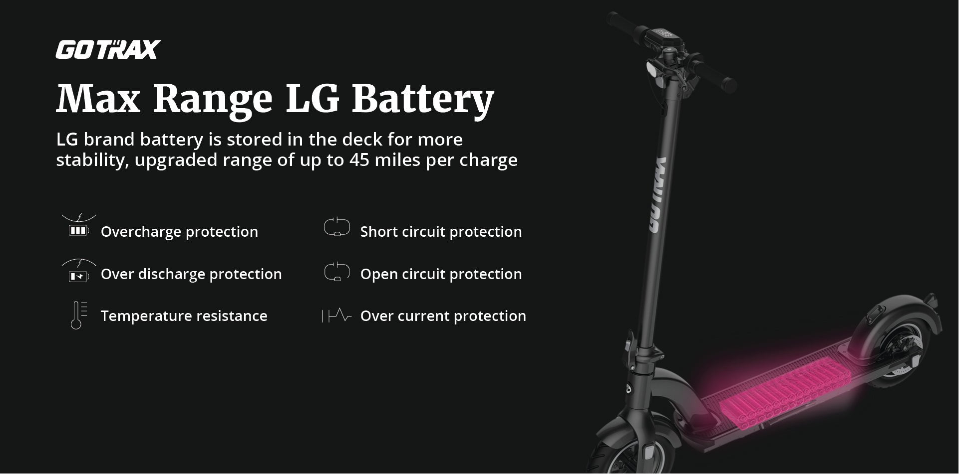 GMAX ULTRA: Our Newest Long Range Scooter