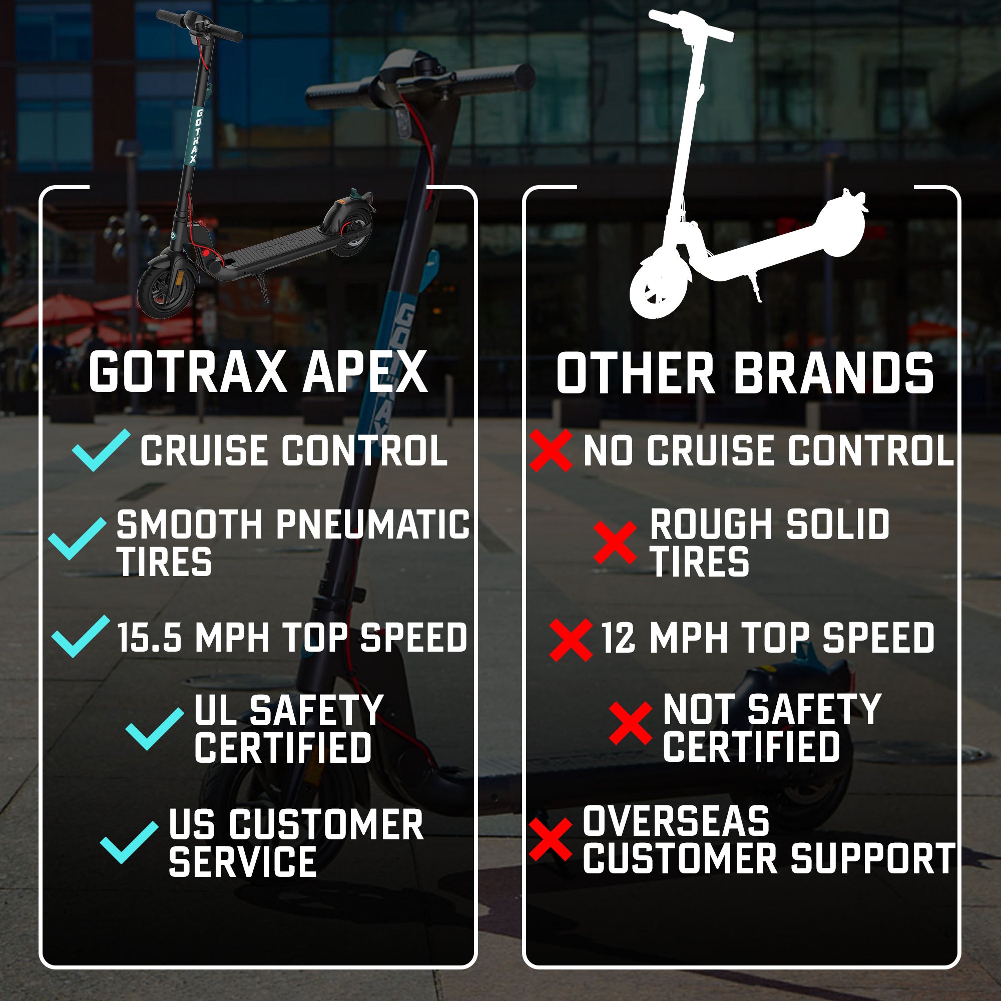 Gotrax scooter repair cost vs new scooter price comparison table