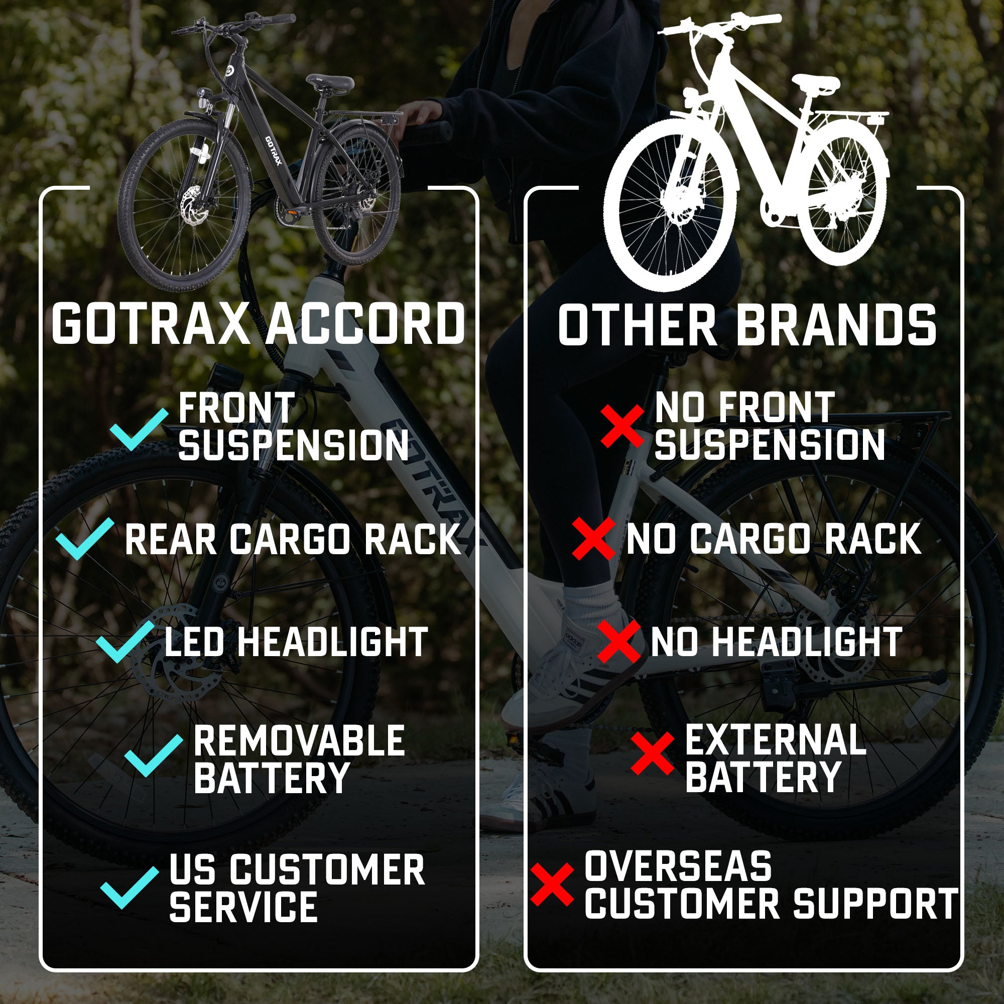 Accord Electric Bike - GOTRAX