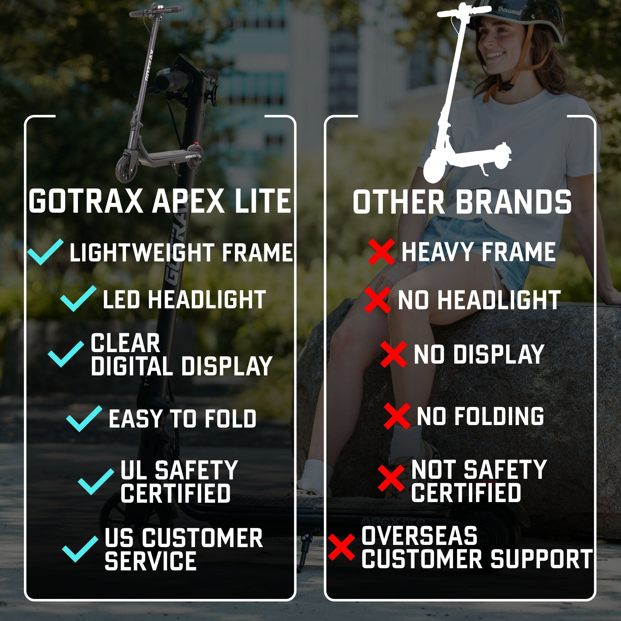 Apex Lite Lightweight Electric Scooter - GOTRAX