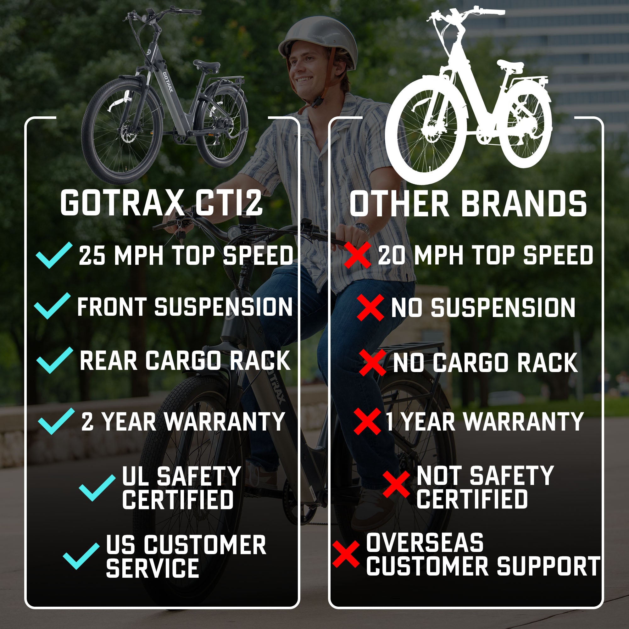electric bicycle specifications CTI 2 Electric Bike