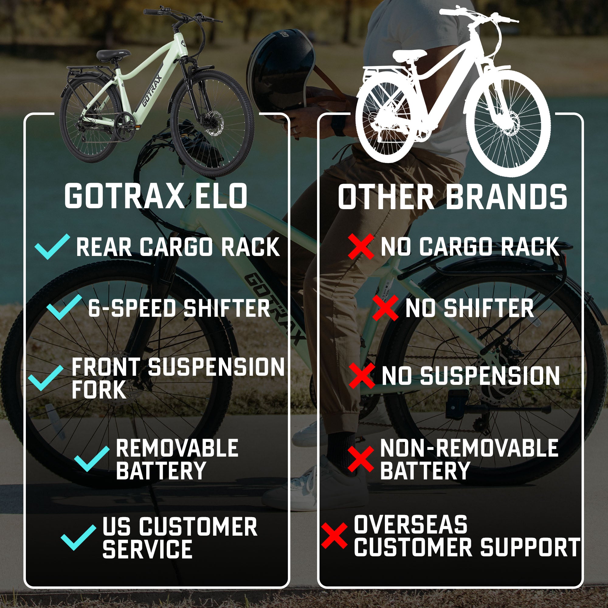 eLo Electric Bike - GOTRAX