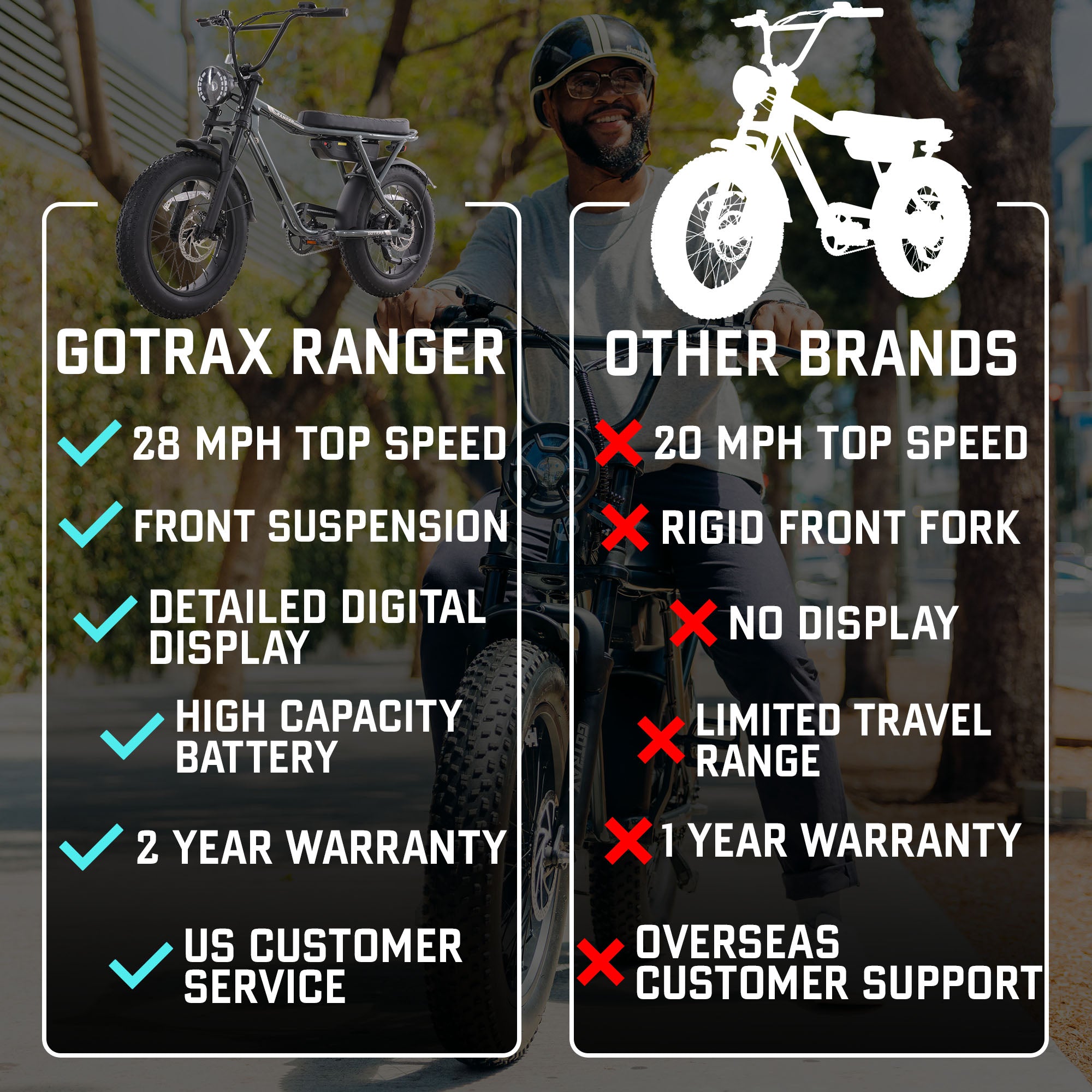 GOTRAX Ranger Electric Bike - GOTRAX