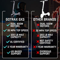 GX2 All Terrain Electric Scooter
