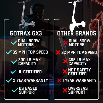 GX2 All Terrain Electric Scooter