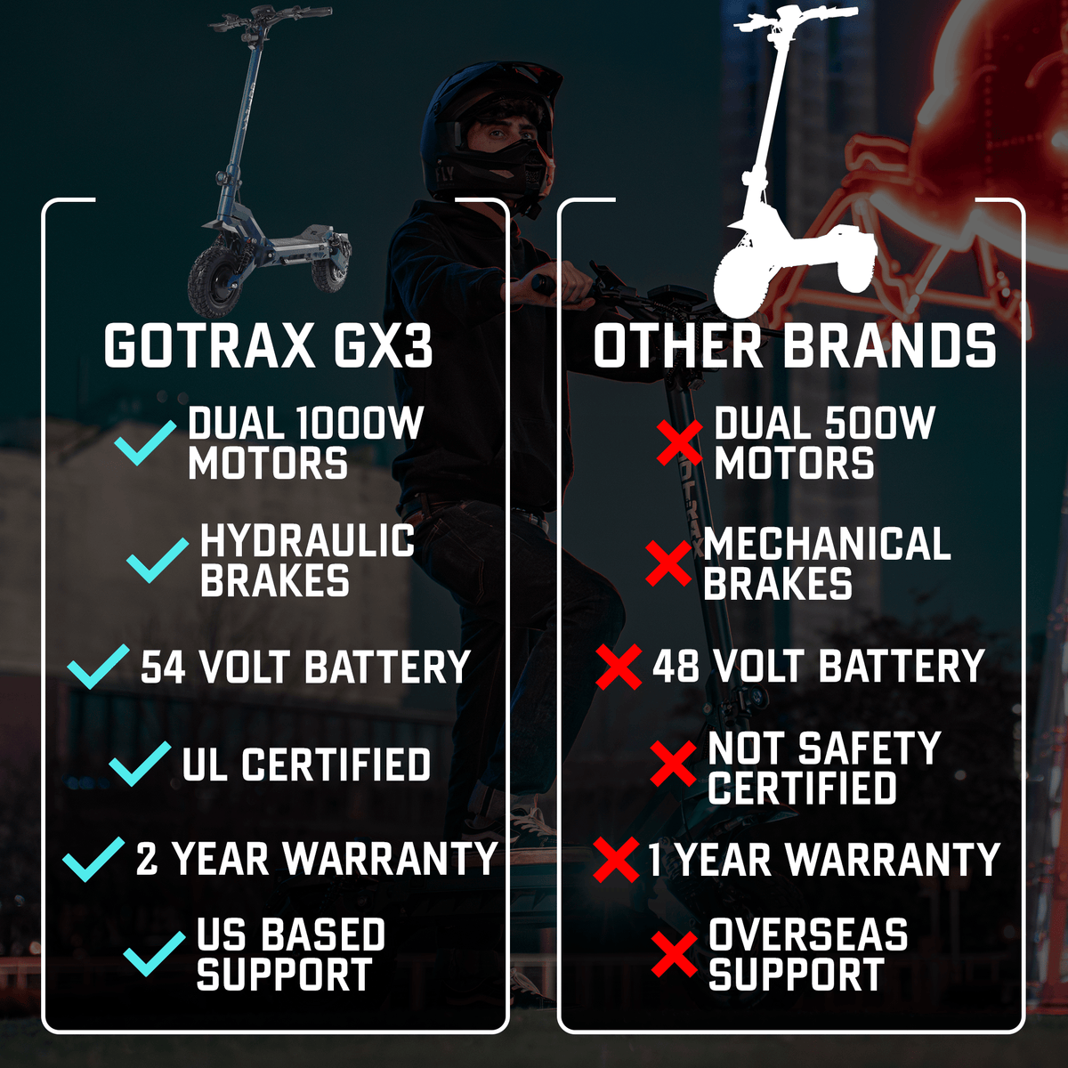 GX3 Off Road Electric Scooter - GOTRAX