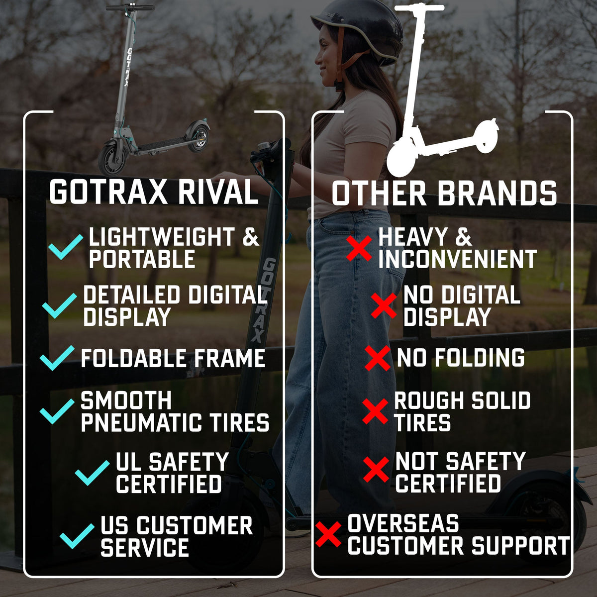Gotrax Rival Box Rival Electric Scooter - GOTRAX.com