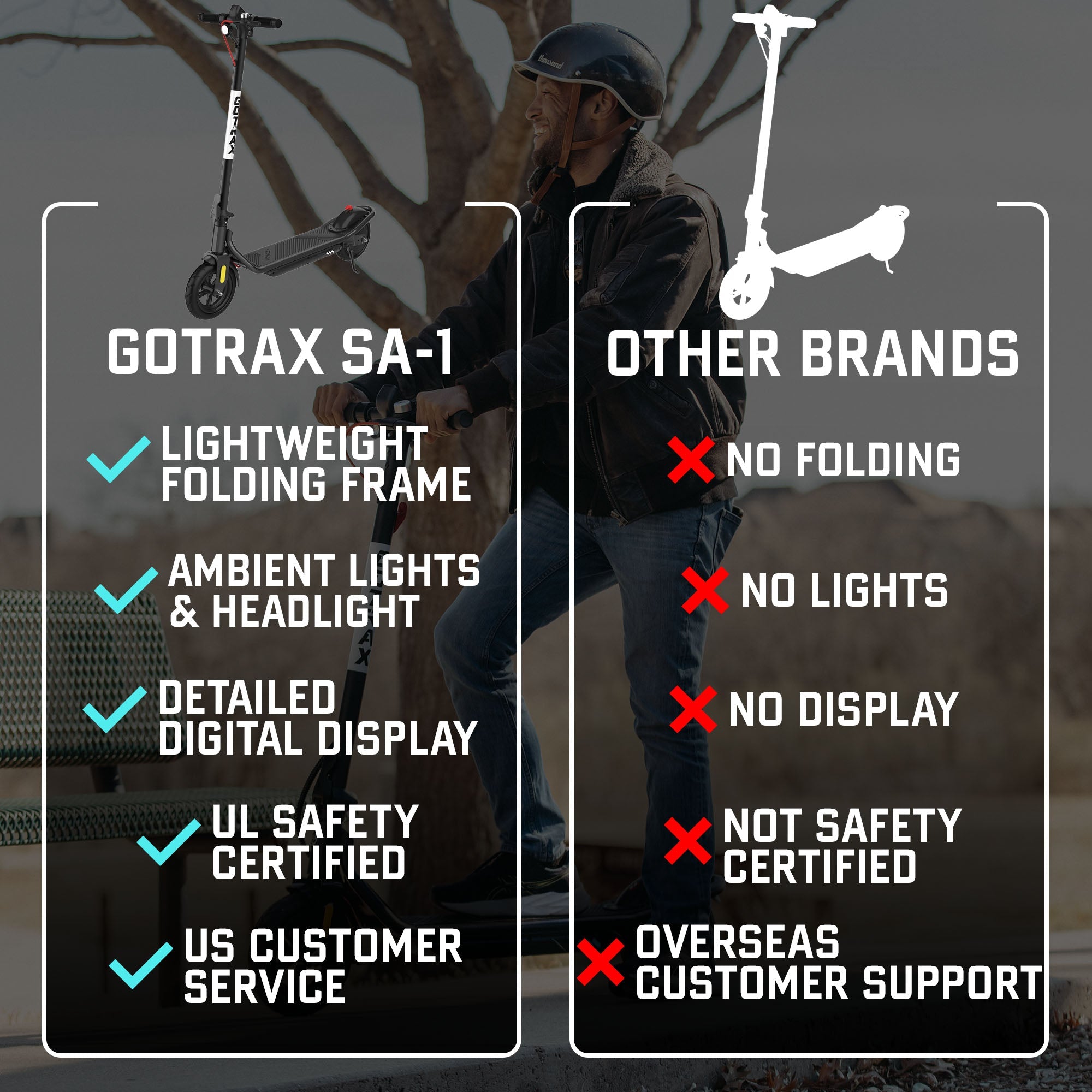 SA - 1 Electric Scooter - GOTRAX